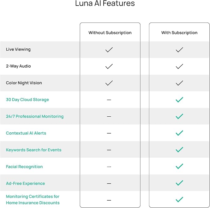 Luna 2K AI Wired Cameras for Home Security, Outdoor/Indoor, 2.4GHZ Wi-Fi, Smart Alerts, Color Night Vision, Spotlight/Siren, Magnetic Mount, Cloud & CVR Storage, 2-Way Audio (2-Pack, White) - Image 9