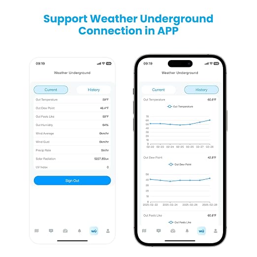 Sainlogic 14-in-1 WiFi Smart Weather Station with 24H/ 7Days Accurate Weather Forecast by Weatherseed® AI, 8.5" Large Display,UV,Sun Light,Rain Gauge,Wind Gauge,2-Year Data Storage & Export(Only 2.4G) - Image 9