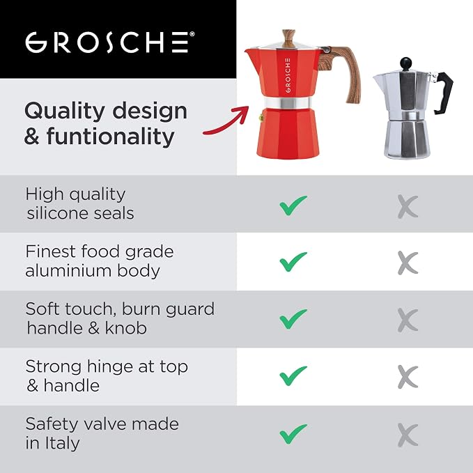 GROSCHE Milano Stovetop Espresso Maker Moka Pot 9 espresso Cup 15.2 oz Red | Cuban Coffee Maker And Italian Moka Pot For Stovetop Espresso; For Gas, Electric, And Propane Stoves With A Soft-Touch Handle - Image 9