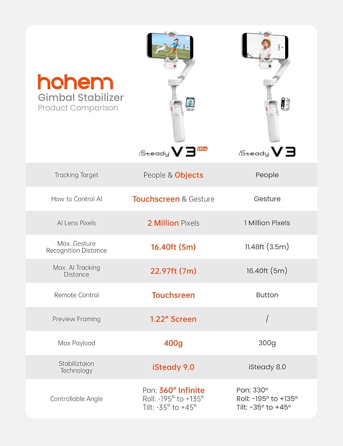 Hohem iSteady V3 Ultra Gimbal Stabilizer for Smartphone, AI Tracking Phone Gimbal, 1.22" Touchscreen Detachable Remote Control, Built-in Extension Rod & Tripod, 360° Infinite Pan, Vlog Filming, White - Image 9