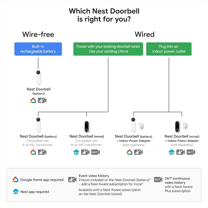 Google Nest Doorbell (Battery) - Ivy | 6x digital zoom video doorbell, HD, 24/7 live view, Night vision, HDR, works with Google Home & Gemini - Image 11