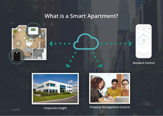 The Best Smart Home Upgrades for Renters