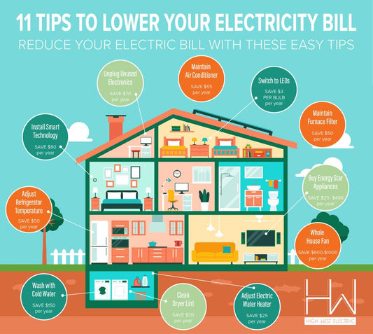 Hidden Energy Wasters in Your Home