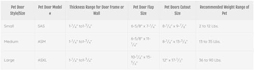Ideal Pet Products Air Seal Pet Door - Image 3
