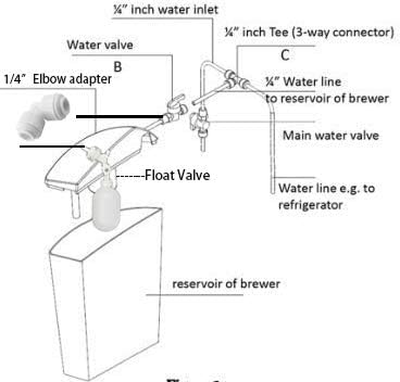 PureSec-CMK01 Coffee Maker AutoFill Kit Filtered Water Auto Refill DIY Kit Coffee Machine Water Line Kit Direct Water Line Plumbing Kit For Non-Commercial Keurig Coffee maker Single-Serve Brewers - Image 3