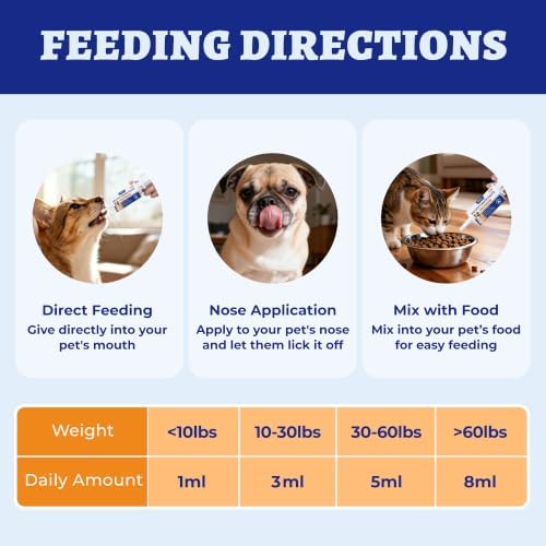 Wellix Multivitamin Paste Pet Vitamins with Taurine for Cats & Dogs 2.03 oz - Image 7
