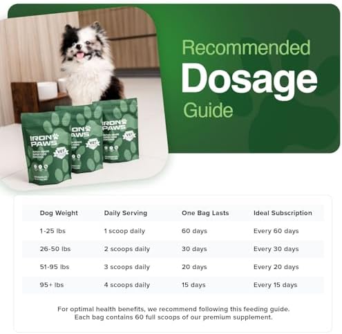 Human-Grade Superfood For Dogs, Premium Greens Powder Supplement For Dental Health, Longevity, Hip & Joint, Gut Health, Allergies, Immune Support, Skin & Coat - 3.5 oz Nutrient Dense Formula - Image 2
