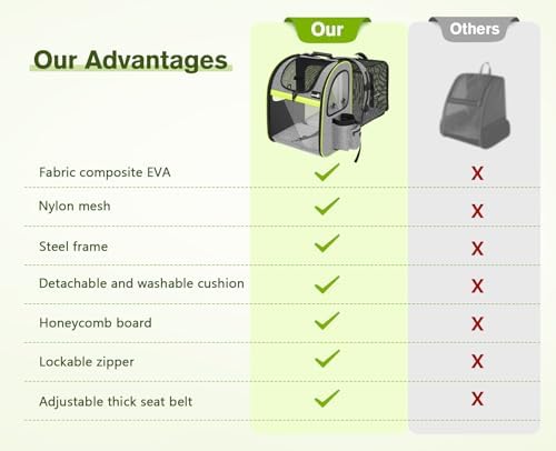 pecute Cat Backpack Expandable, Cat Carrier Backpack with Acrylic Window - Image 3