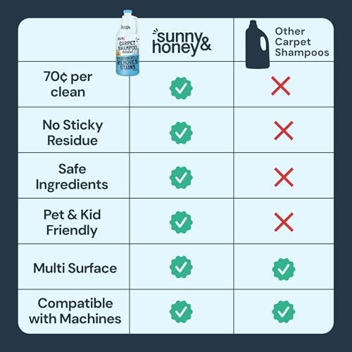 Sunny & Honey Carpet Cleaner Shampoo Solution for Machines, 32floz Summer - Image 7