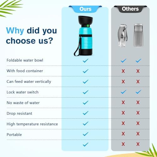 Pecute Upgraded 22 oz Dog Water Bottle with 5 oz Food Container, Portable Dog Travel Water Bottle Dispenser, Leakproof, BPA Free, Lightweight, Pet Water Bottle Bowl for Outdoor Walking Hiking Camping - Image 2