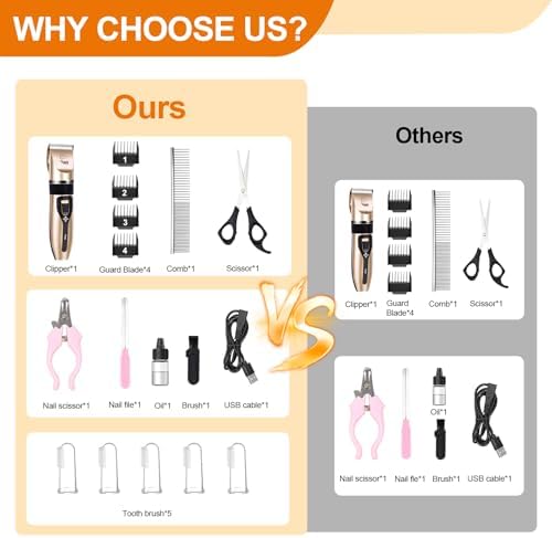 Dog Clippers for Grooming, Low Noise, Electric Quiet, Adjustable Clipper Comb for Dog Grooming Kit, cat Supplies Pet Hair Clippers Grooming kit for Dogs at Home - Image 5