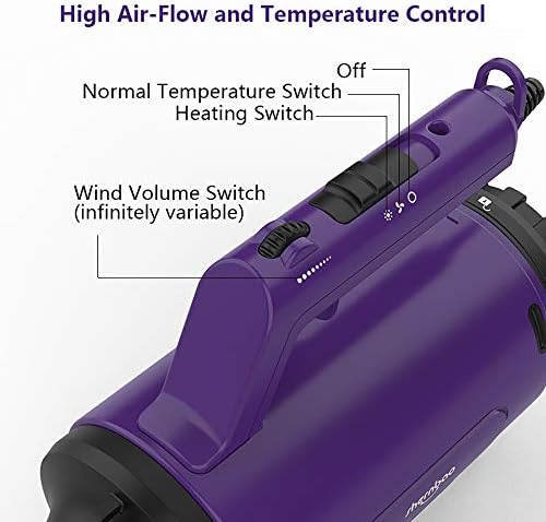 Dog Dryer High Velocity Pet Dog Grooming Force Hair Dryer/Blower - Image 4