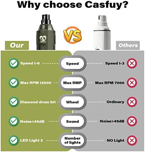 Casfuy 6-Speed Dog Nail Grinder - Newest Enhanced Pet Nail Grinder Super Quiet Rechargeable Electric Dog Nail Trimmer Painless Paws Grooming & Smoothing Tool for Large Medium Small Dogs (Army Green) - Image 7