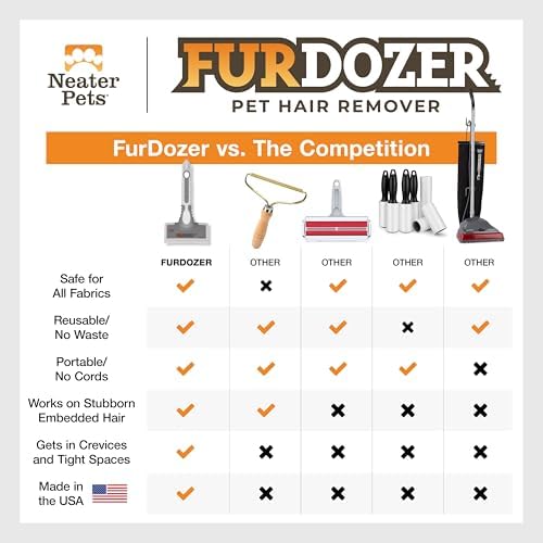 FurDozer Pet Hair Remover & Auto Detailing Tools - Cat & Dog Hair Remover for Carpets, Car Interiors, Couches, Bedding, & Pet Furniture (Gray, (2 Pack) - X6) - Image 7