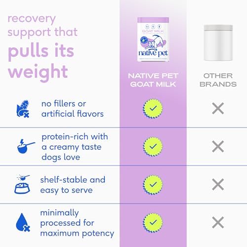 Native Pet Goat Milk Powder - Dog Food Topper for Active Dogs - Post-Activity Recovery, Energy, Immune Support, Hydration & Bone Health - Whole Goat Milk with MCTs & Essential Minerals - 120 Scoops - Image 4