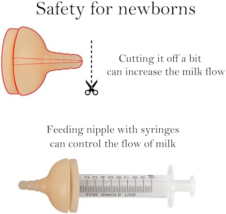 Doggiema Puppy Feeder kit, Silicone Feeding Nipple and Syringes for Puppies - Image 4