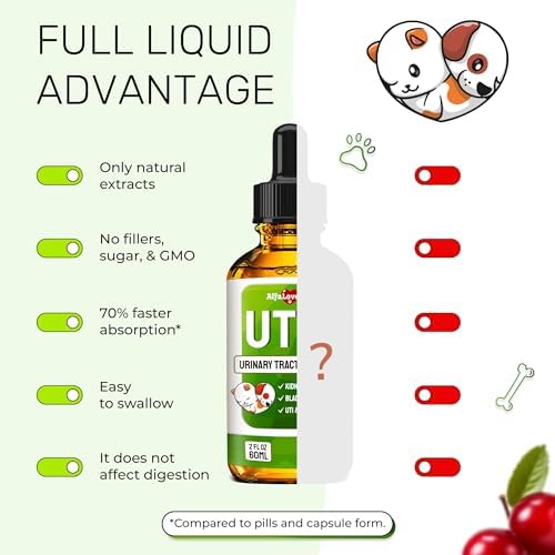 Cat UTI Treatment to Care for Kidneys and Bladder – Dog UTI Treatment for Pets of All Ages and Breeds – Urinary Tract Cat Safe Formula – Cranberry Supplement for Dogs & Other Pets – 2 Oz - Image 6