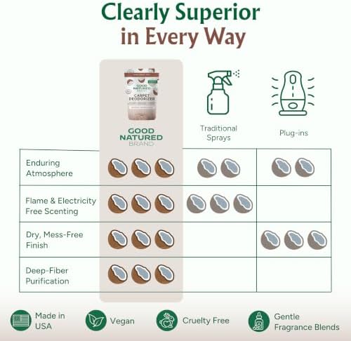 Good Natured Brand Carpet Deodorizer & Air Freshener Powder, 31oz - Image 7