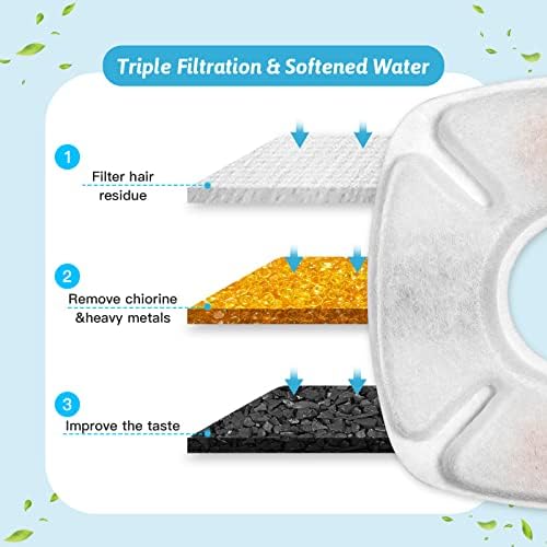 40 Pcs Cat Fountain Replacement Filters 20 Pack Cat Water Fountain Replacement Filters with 20 Pack Pre-Filter Sponges, Pet Fountain Filter Fit for 95oz/2.8L Automatic Pet Fountain Cat Water Fountain - Image 4