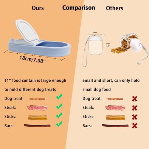 2-in-1 Dog Bowl & Water Bottle, Large Food Container for Dog Treats, Steak, Sticks, Bars - Portable Pet Dispenser for Hiking, Travel (Blue) - Image 2