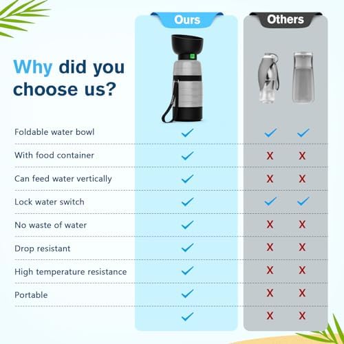 Pecute Upgraded 22 oz Dog Water Bottle with 5 oz Food Container, Portable Dog Travel Water Bottle Dispenser, Leakproof, BPA Free, Lightweight, Pet Water Bottle Bowl for Outdoor Walking Hiking Camping - Image 5