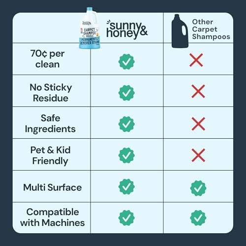 Sunny & Honey Carpet Cleaner Shampoo Solution for Machines, 1 Gal Summer - Image 7