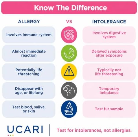 UCARI Pet Intolerances Insight Kit | Fur Analysis for Dogs & Cats | Screens for 750+ Intolerances to Foods, Ingredients, Nutritional Items, and Additives | At-Home Fur Sample Test Kit - Image 4