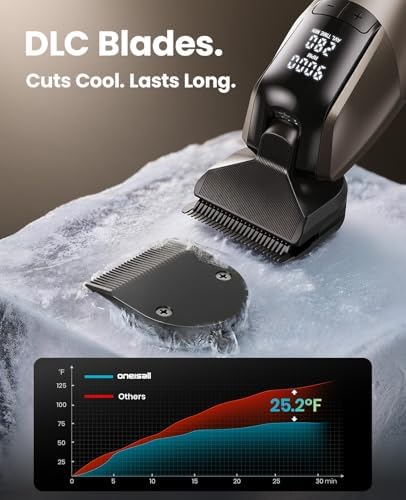 oneisall Professional Dog Clippers for Grooming Thick Hair, 9000RPM 5 Speed - Image 3