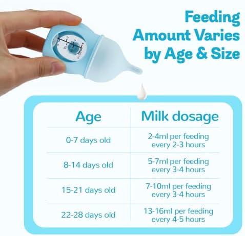 Ergonomic Pet Nursing Bottle,Puppy Bottles for Nursing Puppy Milk - 20ml Slow Flow Kitten Bottle Feeding kit for Newborn Kittens/Puppies/Small Animals, Easy-Clean Silicone Feeder (‌Blue‌) - Image 5