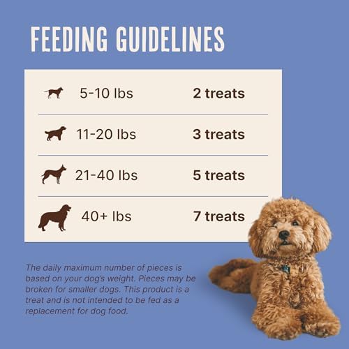 Waggin' Train Duck Jerky Dog Treats for Dogs with Sensitive Stomachs, Made with 100% Real Duck Breasts, Three All-Natural Ingredients, High Protein Dog Treat, Easily Digestible for Dogs, 12 oz. Pouch - Image 5