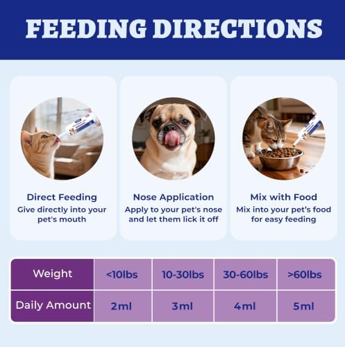 Wellix Taurine for Cats & Dogs Support Heart, Vision & Immune Health 2oz - Image 6