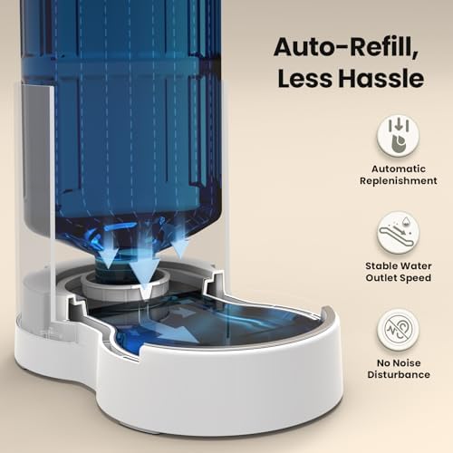 CZPET Dog Water Bowl Dispenser 5L, Wider Mouth Gravity Refilling (White) - Image 6