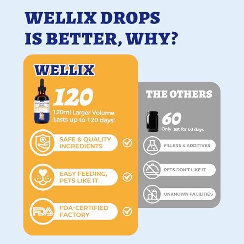 Wellix 120ml Yeast Infection Treatment for Dogs & Cats - Salmon Flavor - Image 2