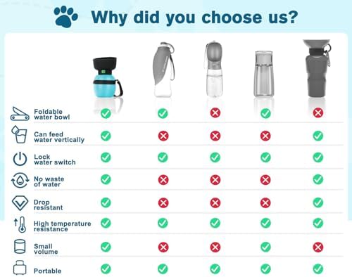 Pecute Portable Dog Water Bottle, 2 in 1 Cat Dog Travel Water Bottle Bowl Leakproof with Double Seal, BPA Free, Lightweight, Pet Small Animal Water Bottel Dispenser for Outdoor Walking Hiking Travels - Image 2