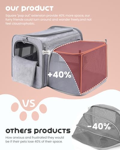 MIDOG Cat Carrier Soft for Small-Medium Cats Up to 25lbs - Image 2
