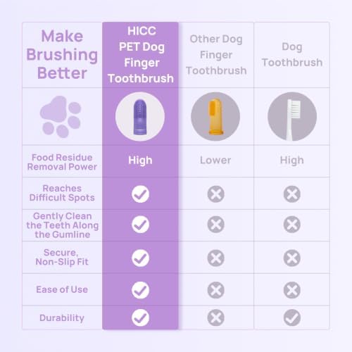 HICC PET Dog Finger Toothbrush, Dual-Sided Soft Silicone, 2-Pack - Image 5