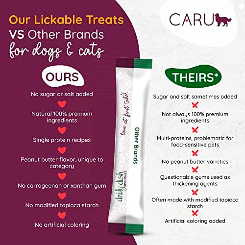 Caru - Daily Dish Smoothies - Lickable Chicken Dog Treat - .5oz Tubes - 4 Pouches Per Pack - Pack of 6 - Image 5