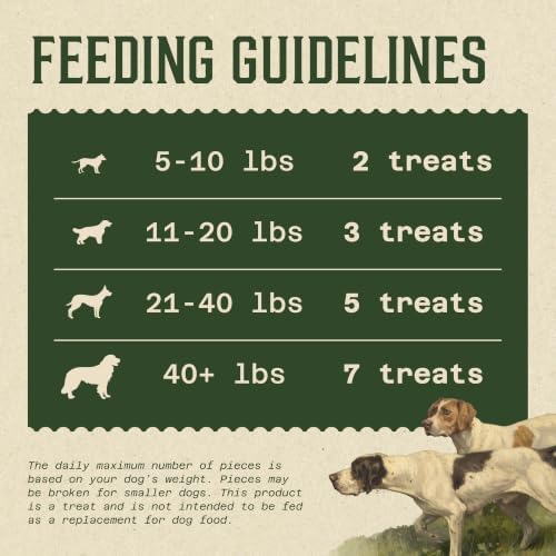 Waggin' Train Duck Jerky Dog Treats for Dogs with Sensitive Stomachs, Made with 100% Real Duck Breasts, Three All-Natural Ingredients, High Protein Dog Treat, Easily Digestible for Dogs, 36 oz. Pouch - Image 4