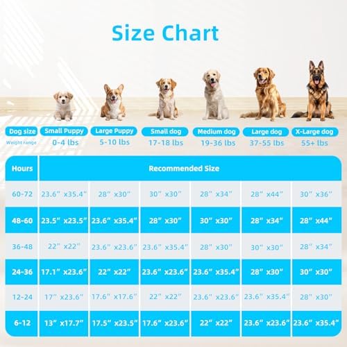 FluffyDream Super Absorbent Waterproof Dog and Puppy Pet Training Pad, Housebreaking Pet Pad,Blue (30"X36"(100PCS)) - Image 6