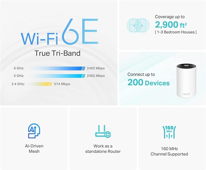 TP-Link Deco XE75 AXE5400 Tri-Band WiFi 6E Mesh System - Covers up to 2900 Sq.Ft, Replaces WiFi Router and Extender, AI-Driven Mesh, New 6GHz Band, 1-Pack - Image 3