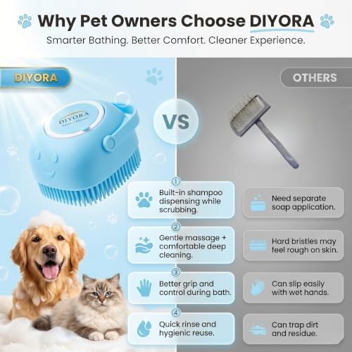 DIYORA Pet Shampoo Brush, 2-in-1 Silicone Bath Brush with Soap Dispenser for Dogs & Cats, Grooming, Massaging, Shedding & Deep Cleaning Tool for Short Hair, Long Hair & Small Pets(Blue) - Image 2