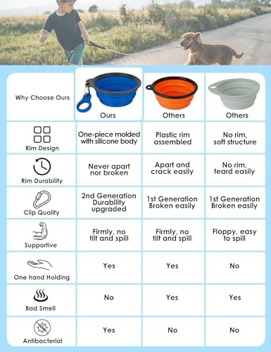 Aonkey 2 Pack 37oz/4.6 Cup Collapsible Dog Bowls with Bottle Carrier - Image 2