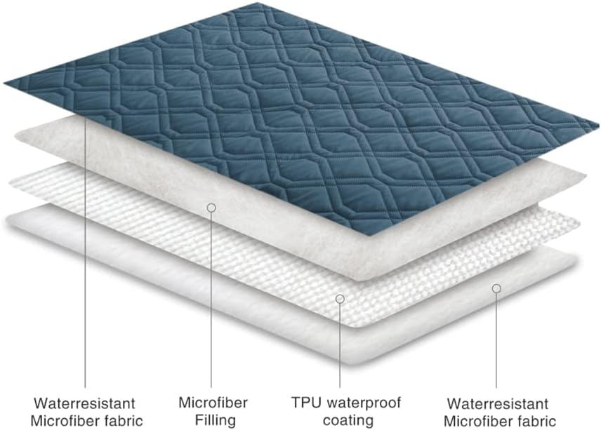 Ameritex Waterproof Dog Bed Blankets Cover for Bed Couch Sofa Reversible - Image 5