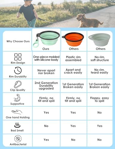 Aonkey 2 Pack 37oz/4.6 Cup Collapsible Dog Bowls with Bottle Carrier - Image 2