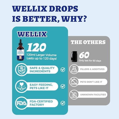 Wellix 120ml Natural Antibiotics for Cats & Dogs, Wound Care & Cold Relief - Image 2