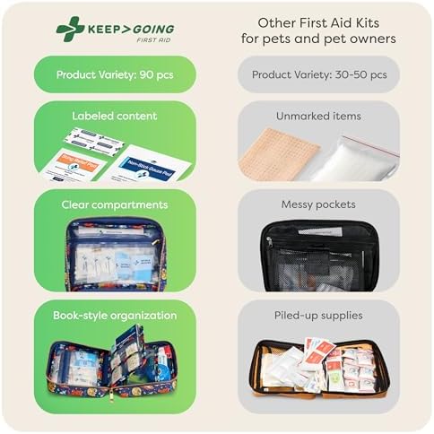 KeepGoing Pet First Aid Kit for Dogs & Cats, 99 Pc. Travel Emergency Kit - Image 5