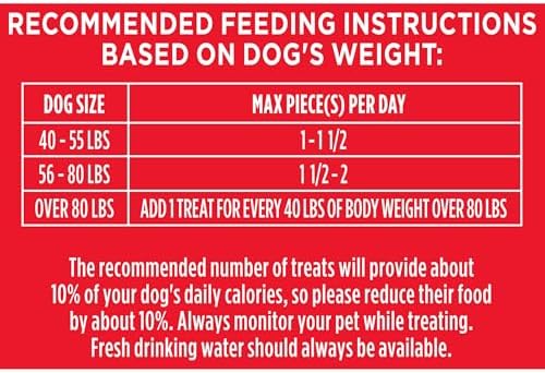 Milk-Bone Flavor Snacks, Large Dog Treats, 24 Oz. - Image 5