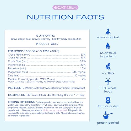 Native Pet Goat Milk Powder - Dog Food Topper for Active Dogs - Post-Activity Recovery, Energy, Immune Support, Hydration & Bone Health - Whole Goat Milk with MCTs & Essential Minerals - 120 Scoops - Image 5