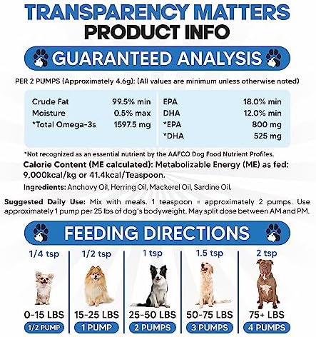 Omega 3 Fish Oil for Dogs - Supports Shedding and Itching, Skin and Coat - Image 7