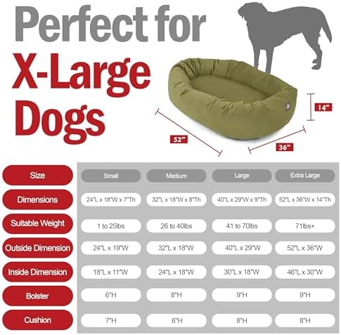 Majestic Pet 52 Inch Suede Calming Dog Bed Washable – Cozy Soft Round Dog Bed w/Spine Support for Dogs to Rest Head - Fluffy Donut Dog Bed 52x35x11 (Inch) - Round Pet Bed X- Large – Sage (2025) - Image 3